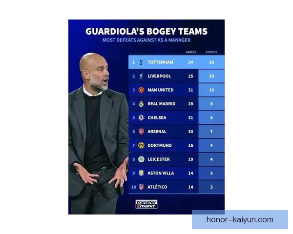 瓜迪奥拉引领球队稳健表现，逐步巩固新赛季冠军争夺地位